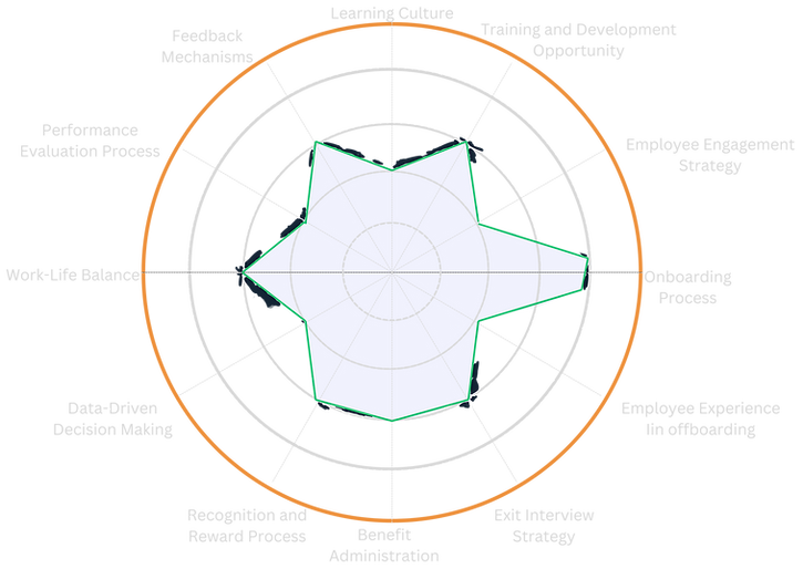 Onboarding Process (1)